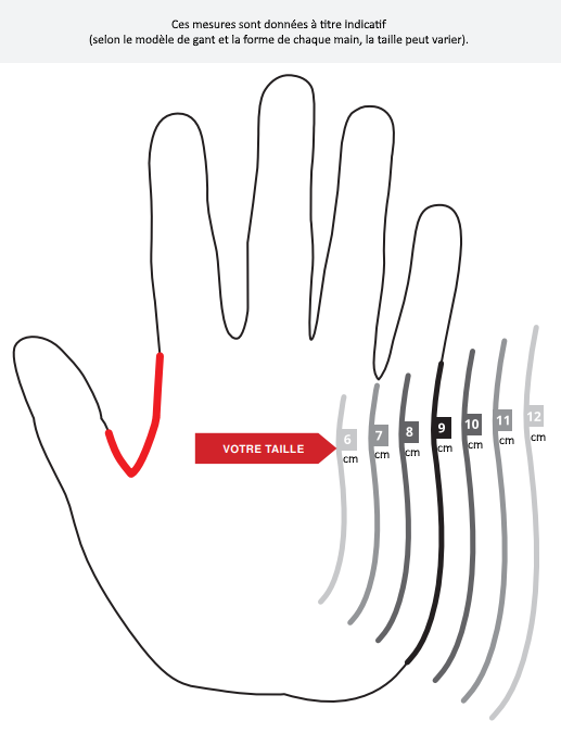 Tailles des gants de protection